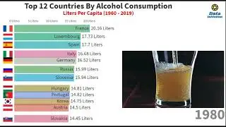 Top 12 Countries By Alcohol Consumption 1960 - 2019