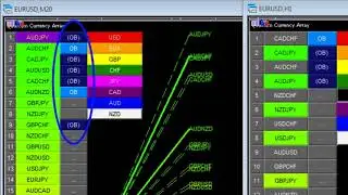 MT5 indicator - Currency array indicator for MT5