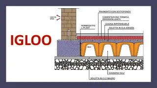 Come si montano gli Igloo - Università in Cantiere