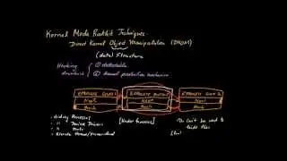 Rootkits (Part 3): Direct Kernel Object Manipulation