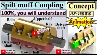 Split Muff Coupling, Split Box coupling, Animation of coupling, Rigid coupling 