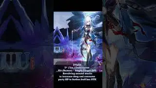1.4 HSR Playable Character confirmed & Kit (Rumor) 