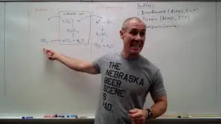 Acid-base balance