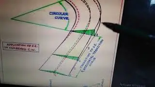 Superelevation diagram