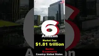 Top 10 Biggest Companies in the World in 2024. Data Arrow