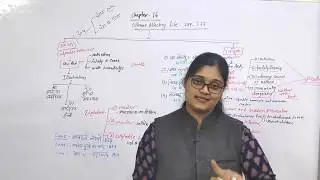 IPC Section 299 and 300 Explained in Details helpfull for Main Exams By URMILA RATHI