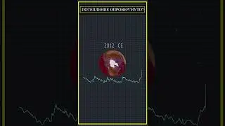 ГЛОБАЛЬНОЕ ПОТЕПЛЕНИЕ 2023