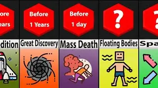 Comparison: What If We Were Sucked In A Black Hole