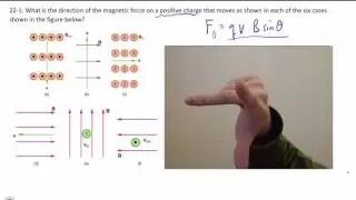 22-1. Right hand rule for magnetic force on a moving charged particle