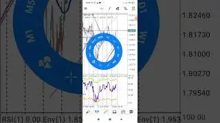 How To do Entry Using Para - Double Envelope Strategy