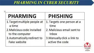 Pharming in cyber security || Pharming vs Phising