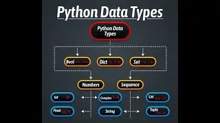 🧮 Complex Data Type in Python – Working with Real & Imaginary Numbers!