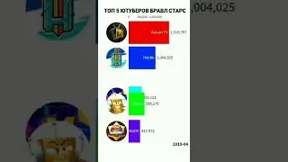 ТОП 5 ЮТУБЕРОВ БРАВЛ СТАРС SHAMPANOV VS MASKIM VS Holdik VS Aurum TV VS Robzi 