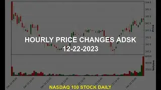 Autodesk, Inc. ADSK Stock Price Analysis Today