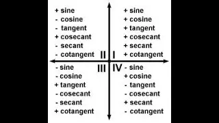 Values of the trigonometric functions in 1st,2nd,3rd and 4th quadrants