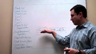 The Cloudcast - Cloud Computing - Infrastructure as a Service