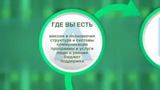 Цели и требования к программе развития школы