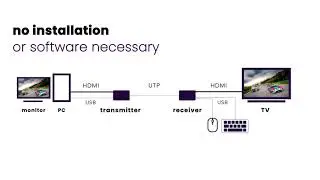 How to extend HDMI over ethernet?