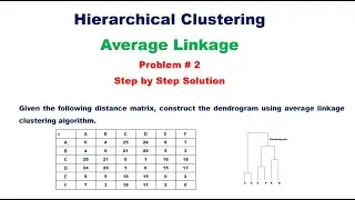 Hierarchical Clustering -Average Linkage - Example Problem with Step by Step Solution