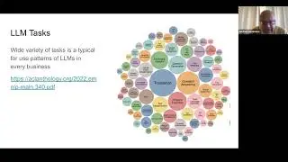 Evaluation of LLMs and LLM Systems: Ensuring Relevance and Effectiveness in Real-World Applications