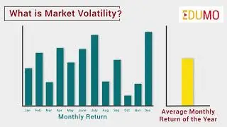 What is market volatility? | Motilal Oswal