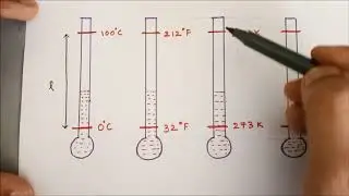 Derivation of temperature conversion formula