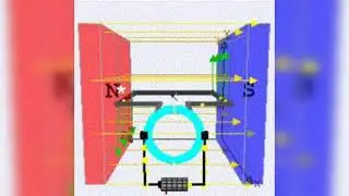 What Is Working Principle of Motor  @Technical_Engineering