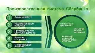 Сбербанк. Банк будущего (Sberbank. Bank of the future)