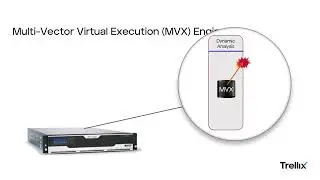 Network Security (NX) Alerts