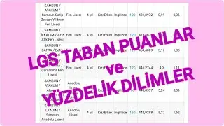 LGS 2019 Liselerin Taban Puanları ve Yüzdelik Dilimleri