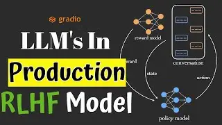 Serve a Custom LLM Trained with RLHF in - FREE COLAB 📓