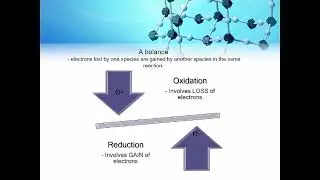 Lecture - Redox Reactions and Solubility PART2 (of 2)
