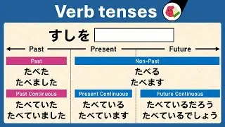 Master JAPANESE TENSES of VERBS｜Learn Nihongo Hiragana and Verb
