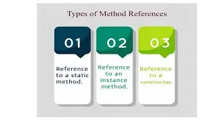 Method Reference In java8