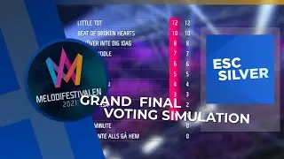 Melodifestivalen 2021 🇸🇪 | Grand Final: Voting Simulation