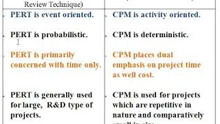 Network Analysis_#1 | CPM-PERT| [Operations Reserch_#11]