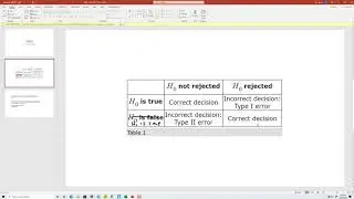 ALEKS - Confidence Intervals and Hypothesis Testing - Type I and Type II Error