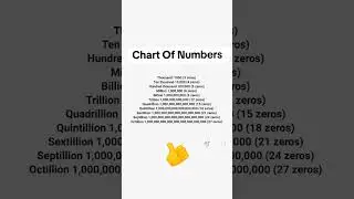 chart number name || mathematics all numbers