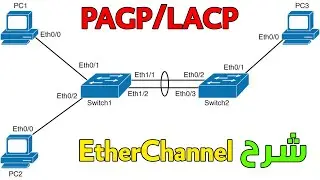 Configuration EtherChannel avec PAGP et LACP شرح