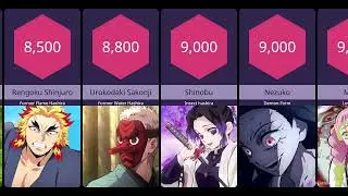 Power Level of All Demon Slayer Characters