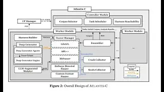 ATLANTIS: AI-driven Threat Localization, Analysis, and Triage Intelligence System