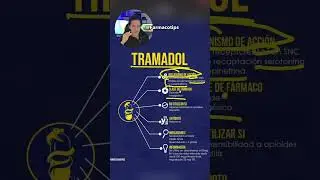 Te explico TRAMADOL en MENOS DE 1 MINUTO ⏰ #medicina #farmaco #med #aprende #estudio