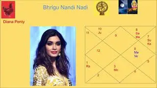 DIANA PENTY HOROSCOPE