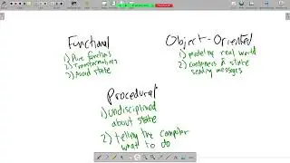 Procedural Programming