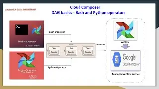 GCP Composer DAG code and deployment to DAGs folder | Python and Bash operator examples