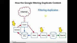 Free Duplicate Content Checker | Plagiarism Checker  Technique