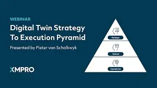Digital Twin Strategy To Execution Pyramid | XMPro Webinar