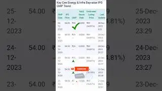 Kay cee energy and infra ipo GMP today | kay cee energy ipo GMP review | 