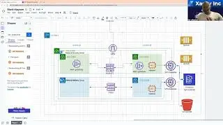 VPC Gateway Endpoint and Interface Endpoint in AWS | Cloud Networking | Virtual Private Cloud