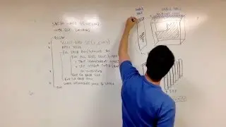 Run Length Encoding for the Shear Warp Algorithm